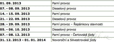 14. obrázek Řepařská drážka Sendražice  - výlet parní nebo dieslovou mašinkou - Kolín